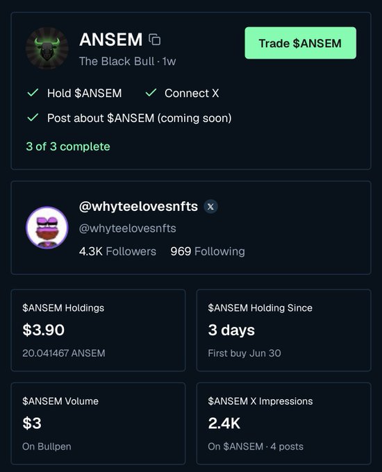 A profile card for @whyteelovesnfts shows 3 of 3 completed $ANSEM checklist tasks including "Hold $ANSEM" and "Connect X," with holdings of $3.90 (20.041467 ANSEM) accumulated over 3 days. The image supports the post's bullish sentiment about $ANSEM by highlighting a recently onboarded holder contributing trading volume and X impressions.