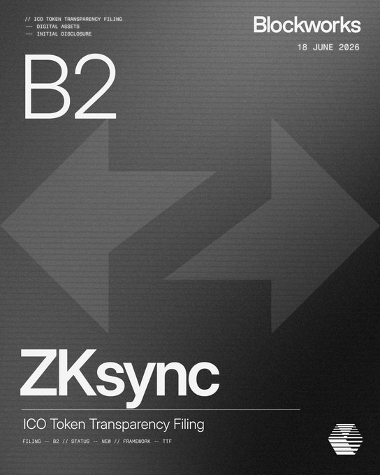 The image shows a Blockworks cover page dated 18 June 2026 for ZKsync's "ICO Token Transparency Filing" marked as B2 with 0 gaps remaining, featuring the Blockworks logo and a large "Z" emblem in the background. The graphic ties to the post by visually representing ZKsync's completed token transparency filing status under the TTF framework.