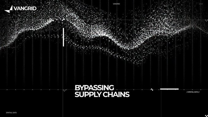 A dark abstract data visualization with the title 'BYPASSING SUPPLY CHAINS' branded with the Vangrid logo, showing flowing particle patterns representing spatial data.