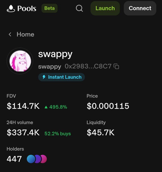 A "Pools" platform displays trading statistics for the meme token "swappy" (contract 0x2983...C8C7), showing a $114.7K FDV, $0.000115 price, $337.4K 24H volume, $45.7K liquidity, and 447 holders, with an "Instant Launch" badge. The image supports the post's narrative about $Swappy's connection to Uniswap by providing a snapshot of the token's current market performance.