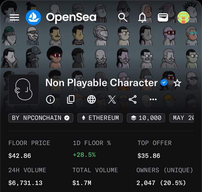 An OpenSea NFT collection page showing 'Non Playable Character' by NPCONCHAIN on Ethereum, with a floor price of $42.86, 1D floor increase of +28.5%, and 2,047 unique owners.