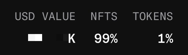 A portfolio breakdown showing an obscured large USD value followed by "K", with holdings split heavily toward NFTs at 99% compared to just 1% in tokens. The dramatic NFT-heavy allocation likely explains the poster's excitement, as someone else holding a similarly NFT-dominated bag would make them "best fkn friends."