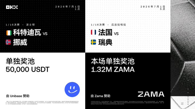 The image shows a 2026 World Cup match schedule graphic featuring Ireland vs. Norway on July 1, 2026 at 1 AM and France vs. Sweden at 5 AM, with prize pools of 50,000 USDT (sponsored by Unibase) and 1.32M ZAMA (sponsored by Zama). The post alludes to Norway's Haaland and France's Mbappé as star players whose teams are playing in tomorrow morning's matches, with the caption highlighting their anticipation for these heavyweight showdowns.