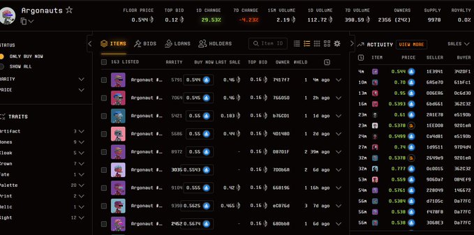 Screenshot of an NFT marketplace listing page for the Argonauts collection, showing 163 listed items with the floor price at 0.544 ETH, a top bid of 0.12 ETH, and a 29.53% 1D change. The activity panel on the right confirms the recent price pump, displaying sales at 0.566 ETH and higher, while the left sidebar highlights a "Strong Sell" signal under the rarity tab.