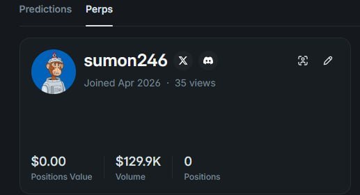 A user profile interface for 'sumon246' on a Perps predictions platform showing $0.00 Positions Value, $129.9K Volume, 0 Positions, joined Apr 2026 with 35 views.