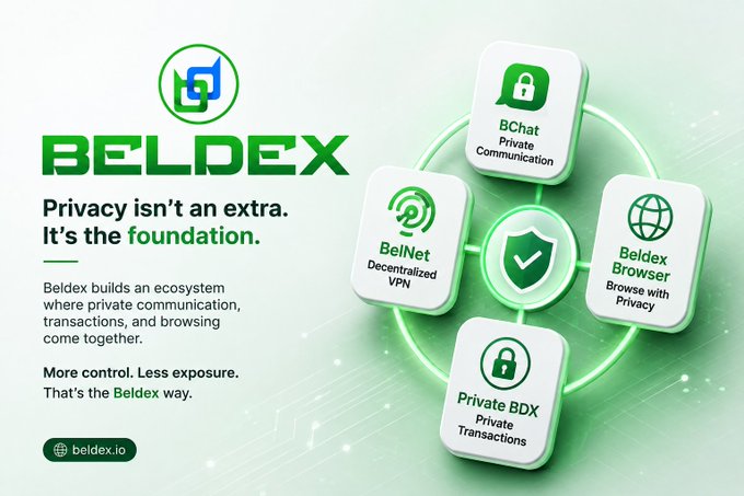 A Beldex promotional image with the slogan "Privacy isn't an extra. It's the foundation," showcasing an ecosystem of four interconnected products: BChat (Private Communication), BelNet (Decentralized VPN), Beldex Browser, and Private BDX (Private Transactions).