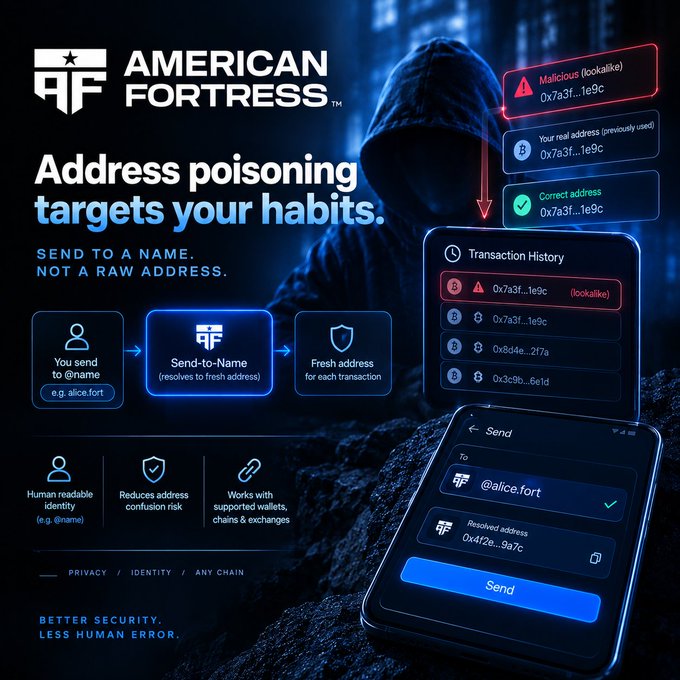 An American Fortress promotional graphic warns 'Address poisoning targets your habits' and promotes 'SEND TO A NAME, NOT A RAW ADDRESS,' showing transaction history examples and app interfaces.