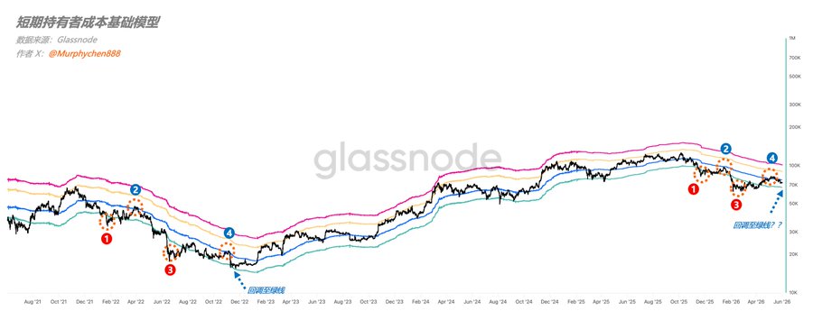 This image shows a line graph of bitcoin prices from 1st - 4th quarters of 2017, indicating a bear market condition for this cryptocurrency. The x-axis represents the quarters (1, 2, 3, 4), while the y-axis displays the bitcoin value in US dollars (ranging from 0.58 to 0.71). Two lines are visible on the graph—the first representing native prices, and the second displaying bitcoin prices within the bear market scenario. The positions of these two lines closely align with what is currently happening in the Bitcoin cryptocurrency market during this period.