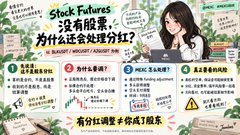 A thumbnail or banner for a 'Stock Futures' educational video in Chinese, featuring a woman at a laptop and text asking why the red and green stock market colors are swapped in Chinese markets, with Chinese text mentioning 'NASDAQ · ADJUST · ADJUST · ZOOM 5X'.