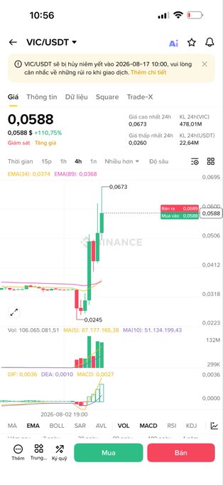A smartphone screenshot of a cryptocurrency trading app showing the VIC/USDT pair price at 0.0588 with a +110.75% increase, displayed on a Binance chart.