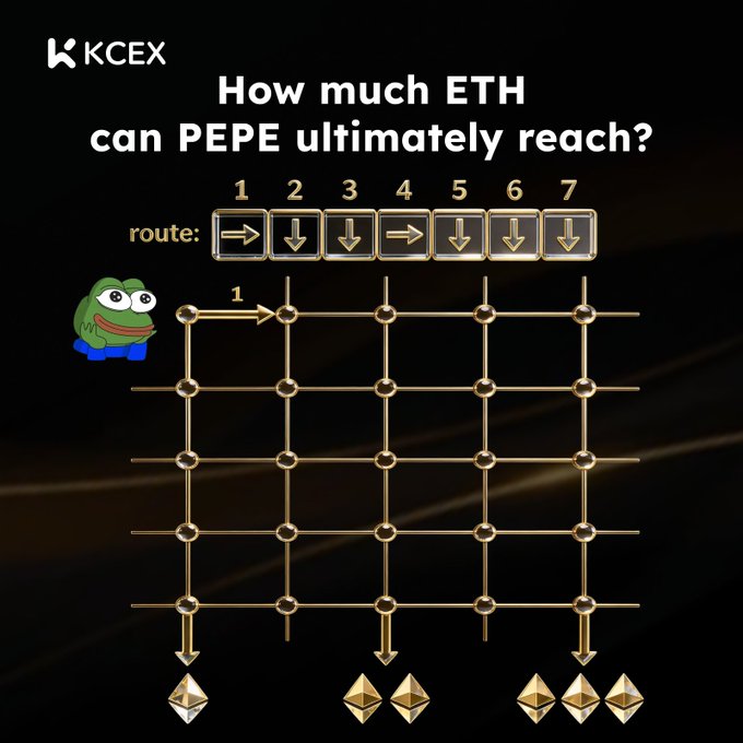 A promotional graphic from 'KCEX' asking 'How much ETH can PEPE ultimately reach?' featuring a Pepe the Frog character navigating a maze-like grid with arrows indicating a route.