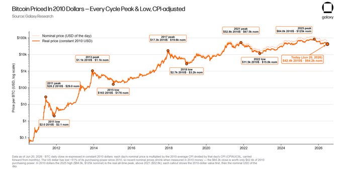 A chart of Bitcoin prices going up over a number of years from 2010 through to 2015.