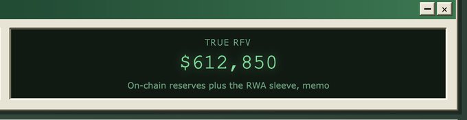 A dark green digital display shows "TRUE RFV" valued at "$612,850," defined as "On-chain reserves plus the RWA sleeve, memo," visually supporting the post's claim about NET's treasury gaining $140K in value over 48 hours to reach $612K.