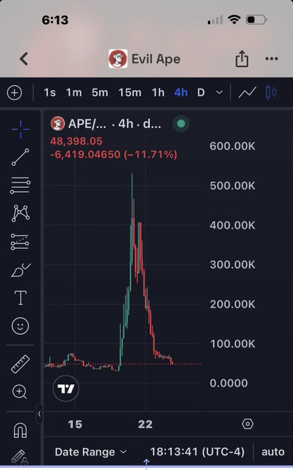 A mobile phone screenshot showing a 4-hour trading chart for 'Evil Ape' token (APE/...), with a price of 48,398.05 down -11.71% (-6,419.04650).