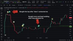 A dark-themed financial trading chart with annotations including 'Bought the top after 'slay' contacted me' and 'Brought more and kept building, after the shouted me'.