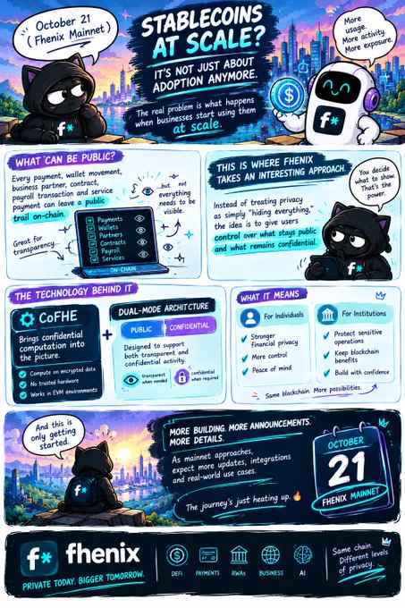 An illustrated promotional poster for Fenix Network featuring a black cat character, announcing 'STABLECOINS AT SCALE' on October 21 (Fenix Mainnet) and explaining their CoFHE dual-mode architecture technology.