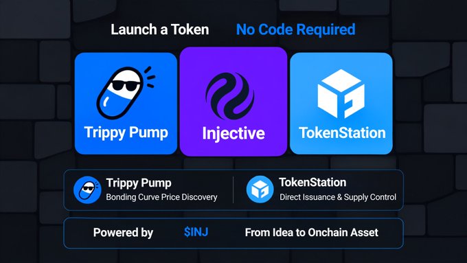 An informational graphic titled 'Launch a Token No Code Required' displaying icons and descriptions for 'Trippy Pump', 'Injective', and 'TokenStation' with 'Powered by INJ'.
