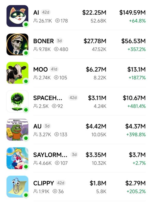 The image displays a meme stock leaderboard on the RBH (Realistic Bitcoin Holdings) platform, featuring trending tokens like AI ($149.59M market cap, +64.8%), BONER ($56.53M, +357.2%), MOO ($13.1M, +187.7%), and SPACEHOOD ($10.67M, +481.4%)—all launched via the @longdotxyz Launchpad, with $AI notably hitting an all-time high of $170M market cap as the meme-stock narrative resurges.