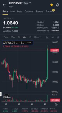 A cryptocurrency trading interface displays the XRPUSDT chart with a last price of 1.0640, showing a recent sharp price spike to a 24-hour high of 1.0741 amid a 6.19% increase in volume (685.00M), visually confirming the bullish breakout described in the accompanying post about XRP's sudden upward momentum and suggested pullback entry zone of 1.045.