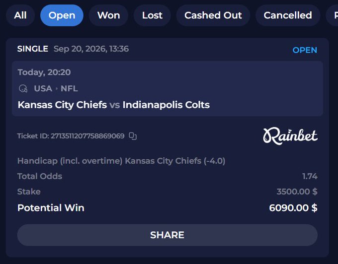 Rainbet betting slip showing an open single bet on the Kansas City Chiefs vs Indianapolis Colts NFL game (Handicap Chiefs -4.0), with total odds of 1.74, a $3,500 stake, and potential win of $6,090.