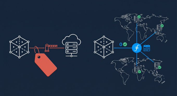 An infographic presents an interesting concept about using cloud storage as a cost-effective method to pull 100TB of data out of a legacy or outdated system without significant downtime due to file size, and then sending that data to another provider who can process it in seconds for just $12,000 before launching the processing job. The provided image shows that the providers are independent from each other, which is an essential factor for ensuring secure, reliable, and efficient transfer of data across the internet. However, there's a warning against using filecoin or any other untrusted method to retrieve files on the network, as it could lead to unauthorized access, theft or loss of sensitive information.
