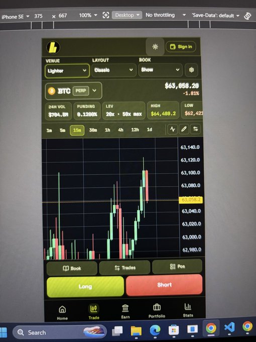 A screenshot of a cryptocurrency trading interface on an iPhone SE emulator showing a Bitcoin (BTC) perpetual chart priced at $63,058.20 with a -1.81% change, featuring Long/Short buttons.