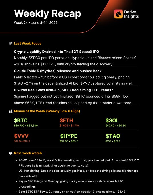 The image appears to be an advertisement or a webpage featuring information about cryptocurrency trading, specifically Bitcoin prices over the past few weeks. It includes a table with numbers that represent the daily changes of Bitcoin in US dollars. Additionally, there is text providing information on how to access this data. The focus of the post seems to be on the latest week's fluctuations and highlights the best spots for trading Bitcoin based on these trends.
