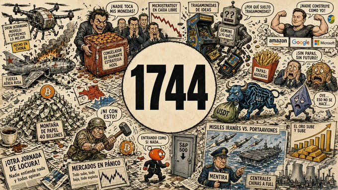 The image is a busy illustrated collage centered around the bold number "1744," surrounded by satirical cartoons and speech bubbles referencing various topics including Bitcoin mining, microstrategy, bearish markets, Amazon/Google/Microsoft, gold, U.S. Treasury bonds, the S&P 500, and Bitcoin, with military and geopolitical references to Ukraine, Russia, and Iran — visually representing a roundup of global financial and geopolitical news headlines.