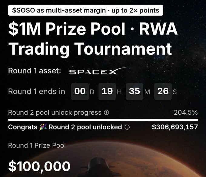 A promotional banner advertises a '$1M Prize Pool · RWA Trading Tournament' featuring $SOSO as multi-asset margin with a countdown timer for Round 1 and a Round 2 pool unlocked at $306,693,157.