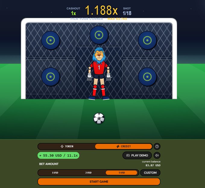 A soccer penalty shootout gambling game screen showing a 1.188x multiplier, 1/18 shots, a lion goalkeeper in red jersey number 1, and betting options for 1, 2, 3, or custom USD amounts.