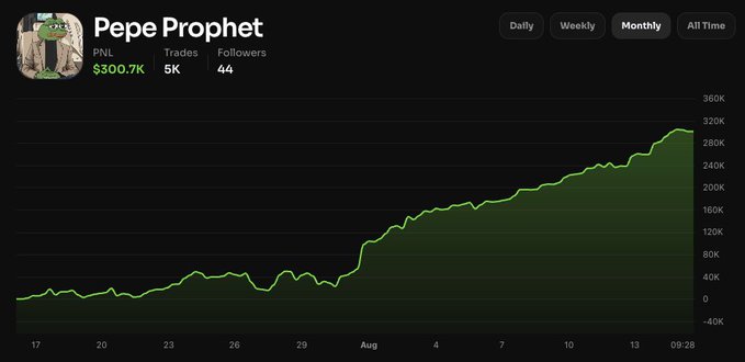 A trading performance dashboard for 'Pepe Prophet' displaying a PNL of $300.7K across 5K trades with 44 followers, featuring a green ascending profit curve over time.
