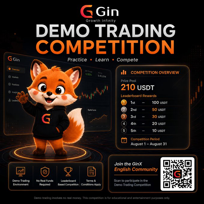 Advertisement for the 'Gin' Demo Trading Competition featuring a fox mascot, a 210 USDT prize pool, and a QR code to join the English community.