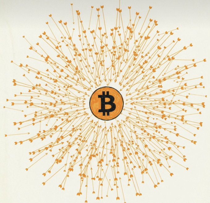 An artistic illustration featuring a Bitcoin 'B' symbol in the center, surrounded by orange arrows radiating outward in a network/web pattern on a white background.