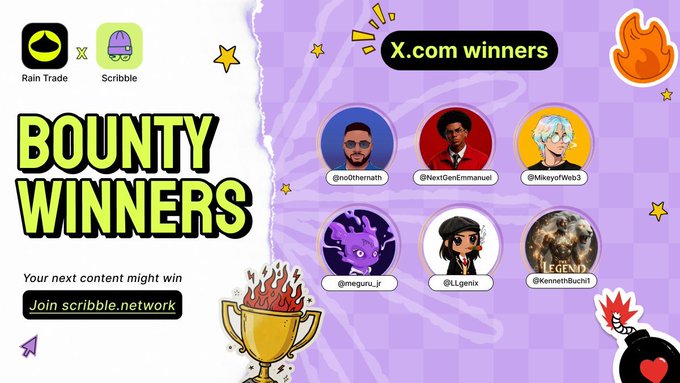 A promotional graphic for 'BOUNTY WINNERS' displays logos for Rain Trade and Scribble, along with six X.com winners including @no0themath, @NextGenEmmanuel, and @MikeyyWeb3.