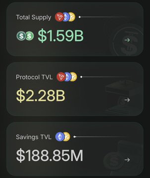 A cryptocurrency dashboard showing 'Total Supply' at $1.59B, 'Protocol TVL' at $2.28B, and 'Savings TVL' at $188.85M.