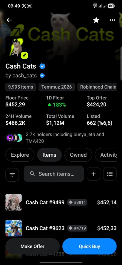 Screenshot of a 'Cash Cats' NFT collection page showing a floor price of $452.29, 1D increase of 183%, and 24H volume of $466.2K.