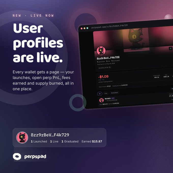 The image is a promotional graphic for Perpspad announcing "NEW • LIVE NOW: User profiles are live," featuring a profile for wallet "8zz9rBev…F4k729" showing 1 Launched, 1 Live, 1 Graduated, and $15.87 Earned, alongside a dashboard preview displaying a -$1.09 PnL position and configuration options for Buyback & Burn/LP and fees (4%, 2%, 1%). This visually supports the post's announcement by showcasing the new creator profile features and the customizable launch mechanisms (Buyback & Burn vs. Buyback & LP) now available on the platform.