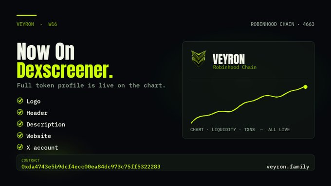 A promotional graphic announcing that VEYRON ($VEVRON) is now listed on Dexscreener on the Robinhood Chain (block 4663), featuring the token's logo, a rising green chart illustration, and the contract address 0xda4743e5b9dcf4ecc00ea84dc973c75ff5322283 alongside the website veyron.family. The design highlights that the full token profile—including logo, header, description, website, and X account—is live and approved on the chart.
