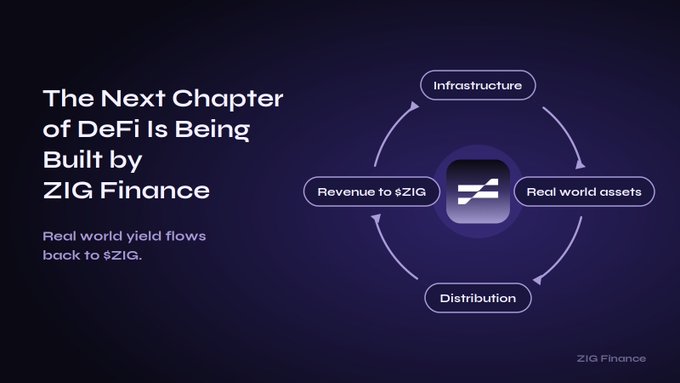 A dark purple ZIG Finance graphic reads, “The Next Chapter of DeFi Is Being Built by ZIG Finance,” with a circular flow labeled “Infrastructure,” “Real world assets,” “Distribution,” and “Revenue to $ZIG.”
