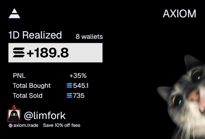 A trading dashboard from AXIOM showing 1-day realized PNL of +189.8 SOL across 8 wallets, with a +35% gain from 545.1 SOL in buys and 735 SOL in sales, alongside a cat meme avatar tagged @limfork on axiom.trade. The post celebrates making 190 SOL in profits despite fading on a TOAD token play, with the image serving as proof of the day's substantial trading gains.
