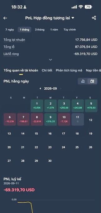 A Vietnamese trading app screen showing a PnL calendar for September 2026 with total profit of 17,756.84 USD and total loss of 87,076.54 USD.