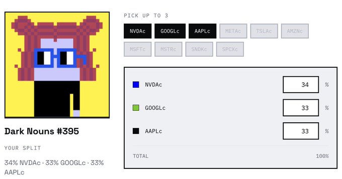 A 'Dark Nouns #395' NFT portfolio split showing a pixelated character with red hair and glasses, displaying an allocation of 34% NVDAc, 33% GOOGLc, and 33% AAPLc.