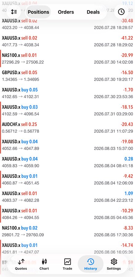 A mobile trading app displays a History tab showing recent closed trades across instruments like XAUUSD, NAS100, GBPUSD, and AUDCHF, with mostly small losses (shown in red) ranging from -1.70 to -41.22, supporting the post's skepticism about how traders generate profits given the consistent losing outcomes shown.