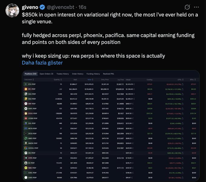 The image shows a tweet from @givenoxbt displaying an $850k open interest portfolio on Variational across 20 perpetual positions including ETH, BTC, XAG, XAU, XRP, AAPL, DOGE, US500, SOL, MEIA, SPCX, AMD, NATGN, GOOGL, XAU, HYPE, XZ PERP, NBTC, SOML, and SBTC, with funding rates ranging from -162.74% to +595.79%, fully hedged across perp, phoenix, and pacifica venues as referenced in the accompanying post.