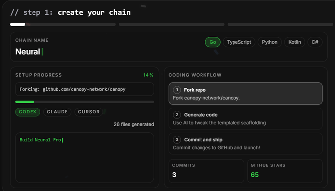 A dark-themed developer interface titled 'step 1: create your chain' with chain name 'Neural' at 14% setup progress, forking github.com/canopy-network/canopy, with language options (Go, TypeScript, Python, Kotlin, C#) and coding workflow steps.