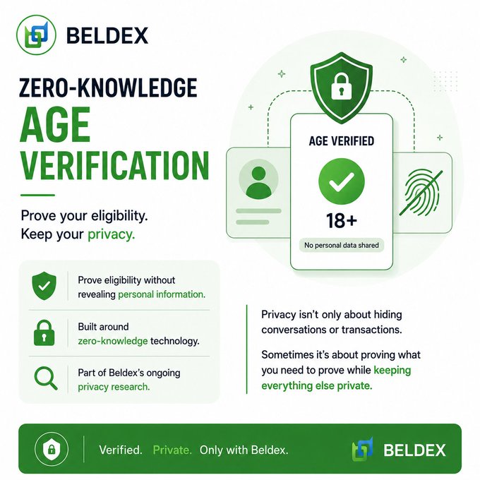 A promotional graphic from Beldex announcing "Zero-Knowledge Age Verification," featuring a "18+ Age Verified" badge with a shield and checkmark icon that emphasizes "No personal data shared." The image highlights three key points: proving eligibility without revealing personal information, using zero-knowledge technology, and being part of Beldex's privacy research, reinforcing the caption's message that users can verify their age without exposing unnecessary personal details.