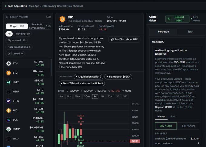 A cryptocurrency trading dashboard (Zaps App / Ditto Trading Contest) showing Bitcoin (BTC) perpetual contract priced at $82,969 (+0.5%) with a 24h volume of $796.6M, alongside other tickers like ETH, HYPE, NEAR, STRK, ZEC, SOL, PUMP, and WLD, plus a candlestick chart and an order ticket for trading BTC-PERP on Hyperliquid with a $18.04 available USDC balance.