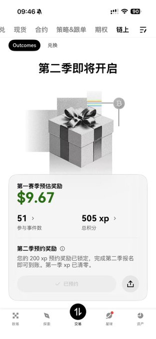 A mobile screenshot of the OKX app showing a "第二季即将开启" (Season 2 about to open) promotion with first season rewards of "$9.67", "51 参与事件数" (51 events participated), "505 xp 总积分" (505 xp total points), and a Season 2 reservation confirmation marked "已預約".