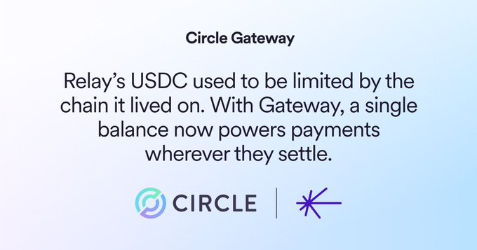 An informational graphic titled 'Circle Gateway' explains that Relay's USDC is no longer limited by chain, with the Circle logo and a star icon at the bottom.