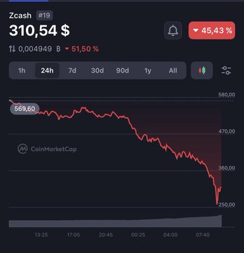 "Did you guys seen this today? The worst case scenario for $ZEC may have just become reality A critical vulnerability has reportedly been discovered within Orchard,Zcash's primary shielded pool that has been active since May 2022. What makes this especially concerning is". Focus on what is in the image and how it relates to the post.